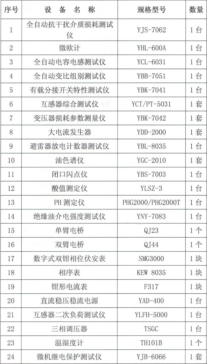 微機續電保護測試儀 微機續電保護測試儀