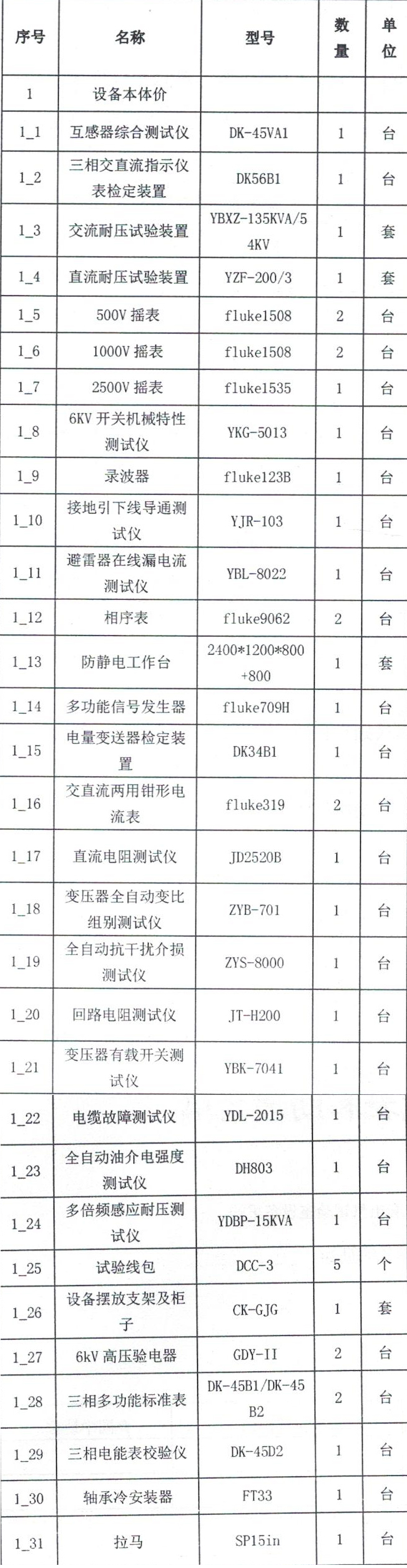 電纜故障測試儀 電纜故障測試儀