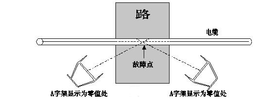 【電纜故障測試儀】跨步電壓法 【電纜故障測試儀】跨步電壓法