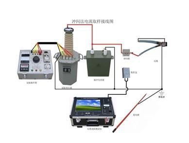 快速檢測地埋電纜故障 快速檢測地埋電纜故障