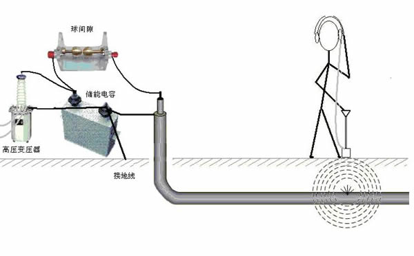 預防電纜故障 預防電纜故障