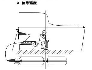 ���¹ܾ�̽�y�x늴ŷ��yԇ����