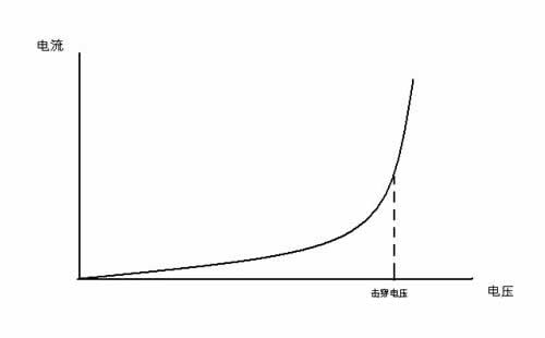 伏安特性 伏安特性