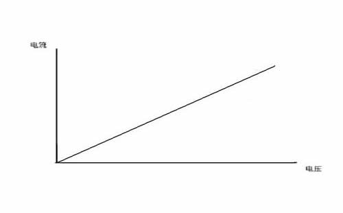 伏安特性1 伏安特性1