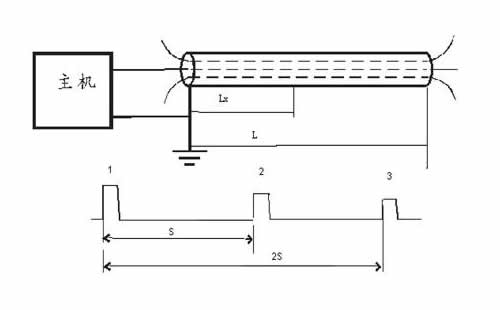 接線方式及測試波形 接線方式及測試波形