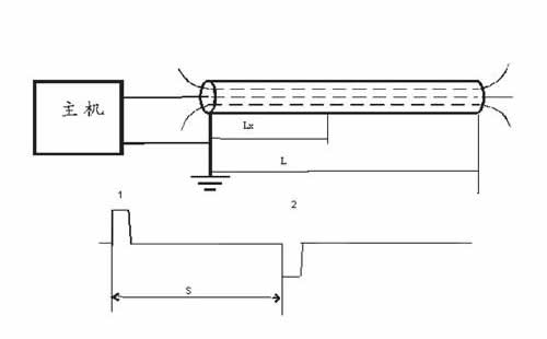 測試低阻(短路)故障波形 測試低阻(短路)故障波形