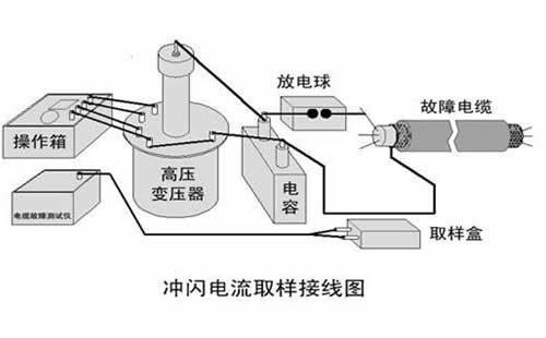 沖閃電流取樣接線圖 沖閃電流取樣接線圖