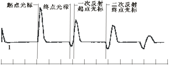 標準波形 標準波形