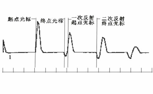 故障波形 故障波形