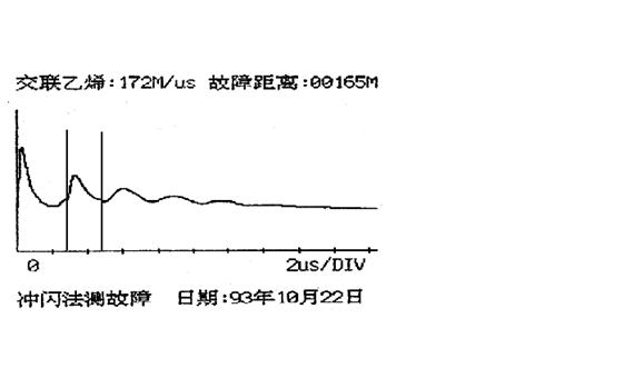 沖閃法測故障 沖閃法測故障