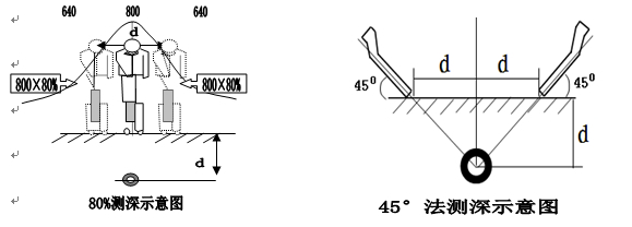 ���y��ʾ��D