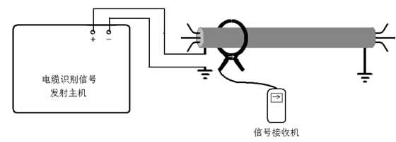 非運行電纜識別接收機校驗 非運行電纜識別接收機校驗