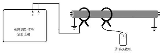 運行電纜識別接收機校驗 運行電纜識別接收機校驗