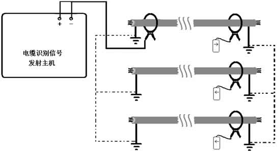 運行電纜識別現場操作圖 運行電纜識別現場操作圖