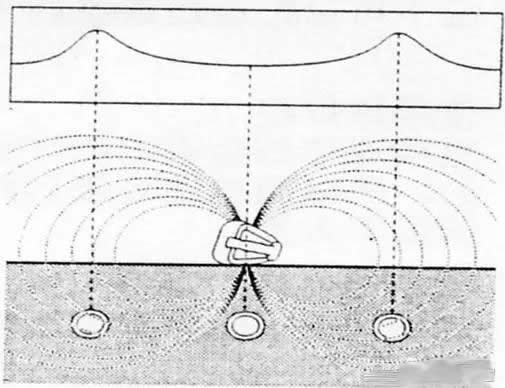 水平壓線法 水平壓線法