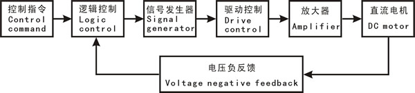 直流油泵控制柜原理圖圖紙 直流油泵控制柜原理圖圖紙