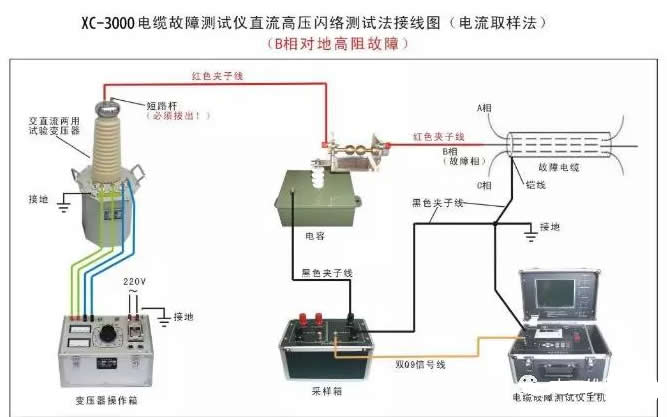 電纜故障測試儀直流高壓閃絡測試法接線圖 電纜故障測試儀直流高壓閃絡測試法接線圖
