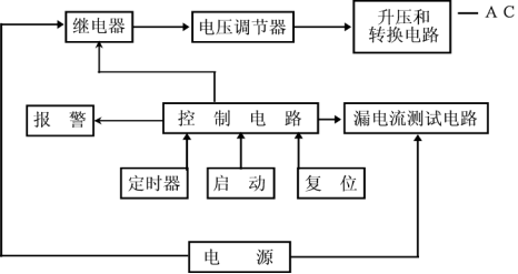 耐壓儀性能工作原理使用方法圖 耐壓儀性能工作原理使用方法圖