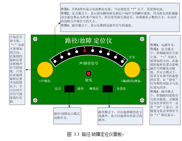 ·��/���϶�λ�x���
