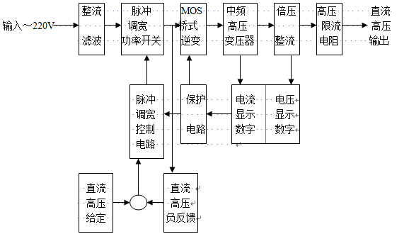 直流高壓發生器原理圖 直流高壓發生器原理圖