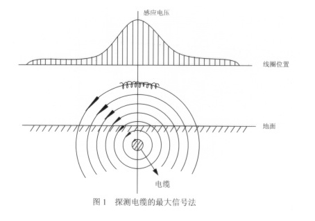 ̽�y(c��)��|�� ����̖(h��o)��
