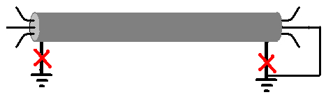 電纜識別前連線處理 電纜識別前連線處理