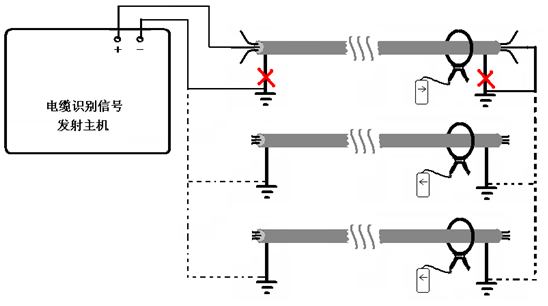 非運行電纜識別現場操作圖 非運行電纜識別現場操作圖