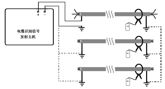 非運行電纜識別現場操作圖 非運行電纜識別現場操作圖
