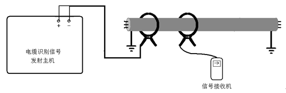 運行電纜識別接收機校驗 運行電纜識別接收機校驗