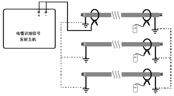 運行電纜識別現場操作圖 運行電纜識別現場操作圖