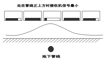 地下管線 地下管線