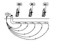50Hz信號的尋蹤 50Hz信號的尋蹤