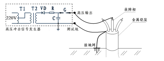 相對鎧接法 相對鎧接法