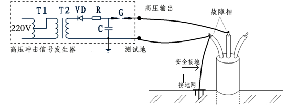 相間接法 相間接法