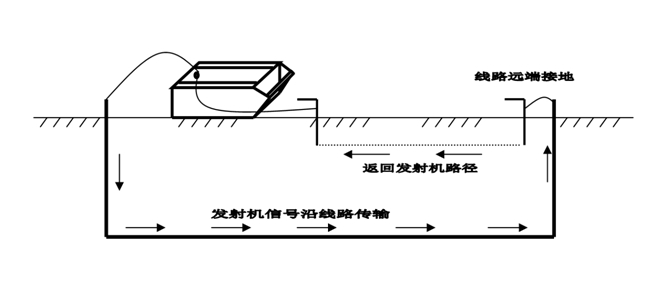 地下管線探測儀探測原理圖 地下管線探測儀探測原理圖