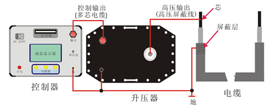 超低頻高壓發(fā)生器接線原理圖 超低頻高壓發(fā)生器接線原理圖