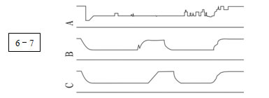 變壓器有載開關測試儀常見波形分析4 變壓器有載開關測試儀常見波形分析4