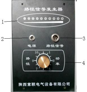 路徑發射源面板示意圖 路徑發射源面板示意圖