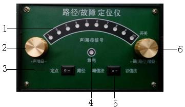 路徑定位儀面板 路徑定位儀面板
