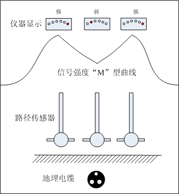 谷值法信號特點 谷值法信號特點
