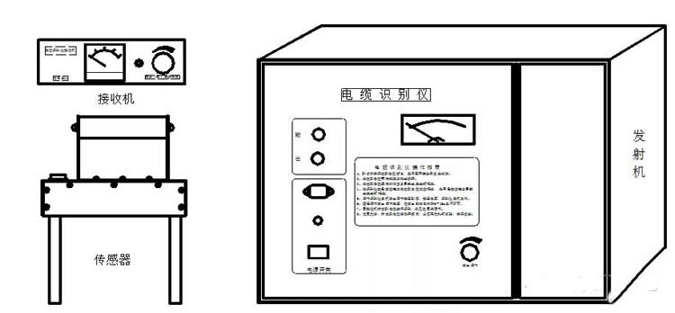 識(shí)別儀主機(jī)及接收機(jī)外型 識(shí)別儀主機(jī)及接收機(jī)外型