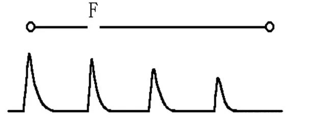 ��·���ϲ��η���