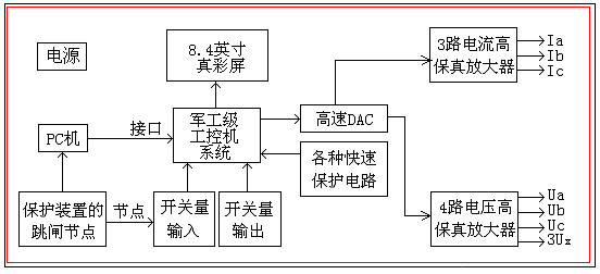 微機繼電保護測試儀原理圖 微機繼電保護測試儀原理圖
