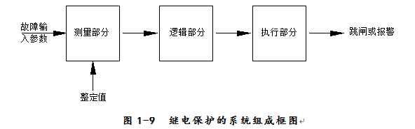 繼電保護的基本原理和構成方式 繼電保護的基本原理和構成方式