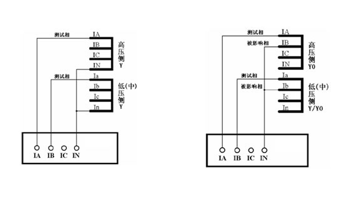 三相繼電保護測試儀接線方法1 三相繼電保護測試儀接線方法1