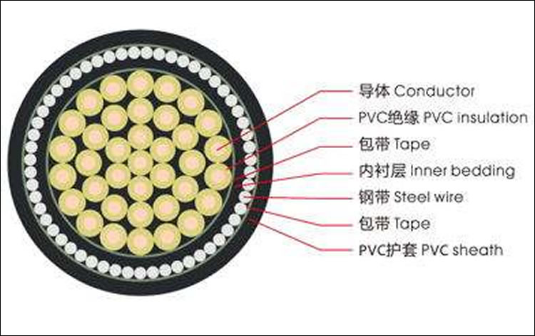 電纜結構層圖 電纜結構層圖