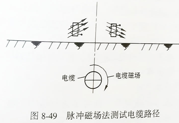 脈沖磁場法測試電纜路徑 脈沖磁場法測試電纜路徑