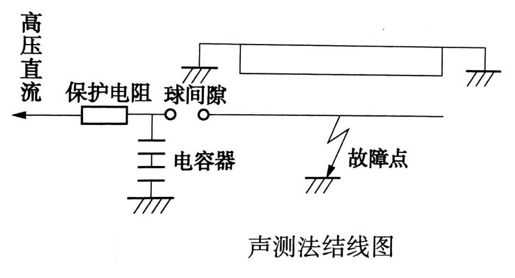 ���y��̽�y���ϵĽY���D