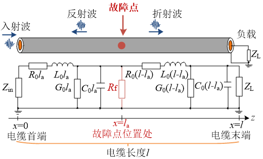 故障電纜分布參數等效模型 故障電纜分布參數等效模型