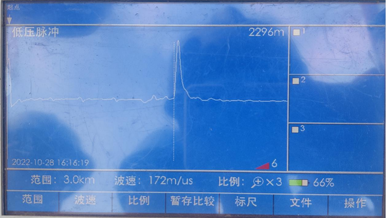 (正常相電纜全長測試) (正常相電纜全長測試)
